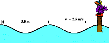 http://www.physicsclassroom.com/Class/waves/u10l2d5.gif