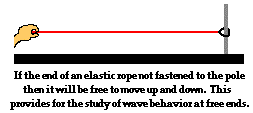 http://www.physicsclassroom.com/Class/waves/u10l3a3.gif