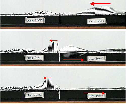 Wave Behavior at a Boundary 1