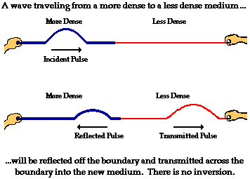 http://www.physicsclassroom.com/Class/waves/u10l3a7.gif