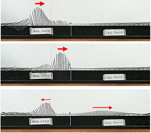 Wave Behavior at a Boundary 2
