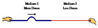 http://www.physicsclassroom.com/Class/waves/u10l3a8.gif
