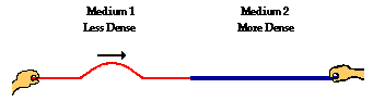 http://www.physicsclassroom.com/Class/waves/u10l3a9.gif