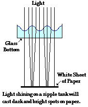 http://www.physicsclassroom.com/Class/waves/u10l3b1.gif