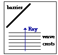 http://www.physicsclassroom.com/Class/waves/u10l3b2.gif