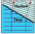 http://www.physicsclassroom.com/Class/waves/u10l3b7.gif