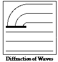 http://www.physicsclassroom.com/Class/waves/u10l3b8.gif