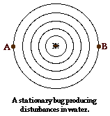 http://www.physicsclassroom.com/Class/waves/u10l3d1.gif