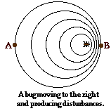http://www.physicsclassroom.com/Class/waves/u10l3d2.gif
