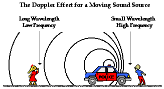 http://www.physicsclassroom.com/Class/waves/u10l3d3.gif