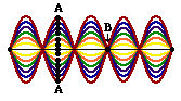 http://www.physicsclassroom.com/Class/waves/u10l4a2.gif