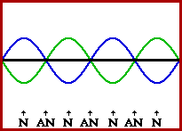 http://www.physicsclassroom.com/Class/waves/swf.gif