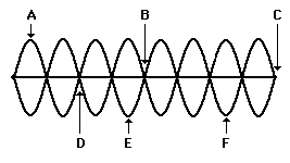 http://www.physicsclassroom.com/Class/waves/u10l4c3.gif