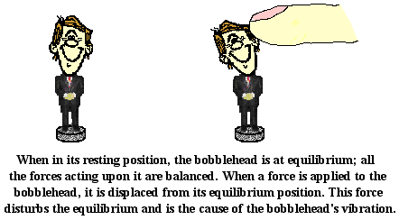 http://www.physicsclassroom.com/Class/waves/u10l0a2.gif