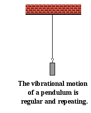http://www.physicsclassroom.com/Class/waves/u10l0a3.gif
