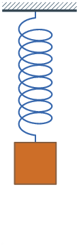 http://www.physicsclassroom.com/Class/waves/Simpleharmonicoscillator.gif