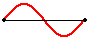 http://www.physicsclassroom.com/Class/waves/u10l4d5.gif