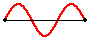 http://www.physicsclassroom.com/Class/waves/u10l4d6.gif