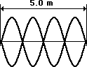 http://www.physicsclassroom.com/Class/waves/u10l4e13.gif