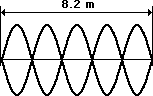 http://www.physicsclassroom.com/Class/waves/u10l4e14.gif