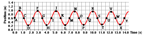 http://www.physicsclassroom.com/Class/waves/u10l0b1.gif