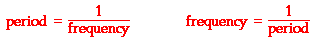 http://www.physicsclassroom.com/Class/waves/u10l2b1.gif