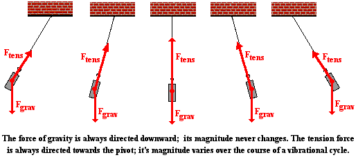 http://www.physicsclassroom.com/Class/waves/u10l0c2.gif