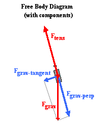 http://www.physicsclassroom.com/Class/waves/u10l0c3.gif