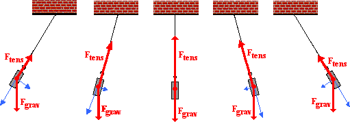 http://www.physicsclassroom.com/Class/waves/u10l0c4.gif
