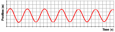 http://www.physicsclassroom.com/Class/waves/u10l0c6.gif