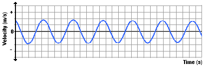 http://www.physicsclassroom.com/Class/waves/u10l0c7.gif