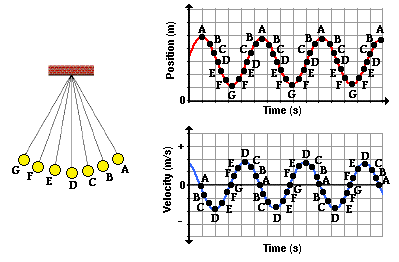http://www.physicsclassroom.com/Class/waves/u10l0c8.gif