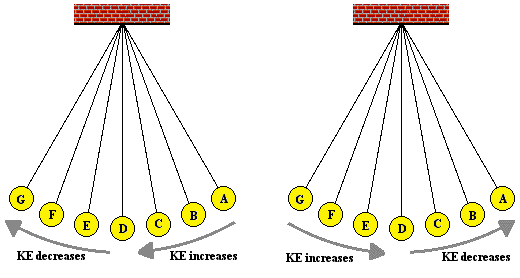 http://www.physicsclassroom.com/Class/waves/u10l0c9.gif