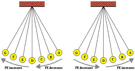 http://www.physicsclassroom.com/Class/waves/u10l0c10.gif