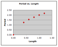 http://www.physicsclassroom.com/Class/waves/TvsL.png
