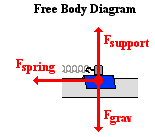 http://www.physicsclassroom.com/Class/waves/u10l0d4.gif