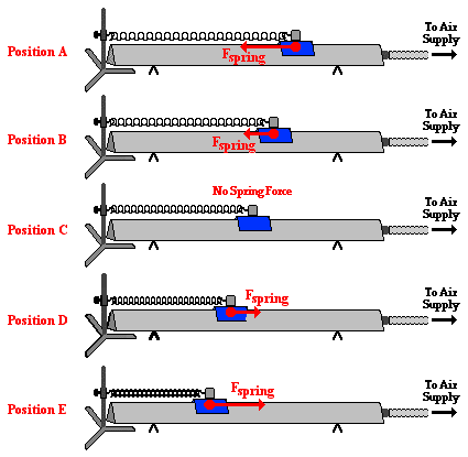 http://www.physicsclassroom.com/Class/waves/u10l0d5.gif