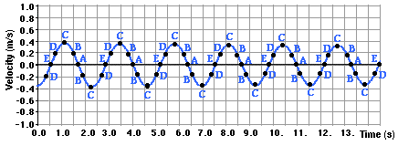 http://www.physicsclassroom.com/Class/waves/u10l0d7.gif