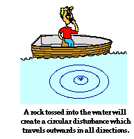 http://www.physicsclassroom.com/Class/waves/u10l1a2.gif