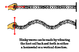 http://www.physicsclassroom.com/Class/waves/u10l1a1.gif