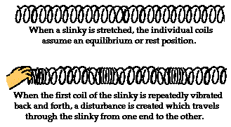http://www.physicsclassroom.com/Class/waves/u10l1b1.gif