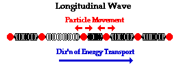 http://www.physicsclassroom.com/Class/waves/u10l1c2.gif