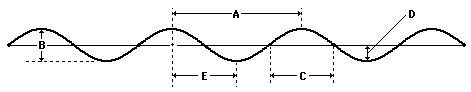 http://www.physicsclassroom.com/Class/waves/u10l2a3.gif