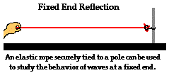 http://www.physicsclassroom.com/Class/sound/u11l3c1.gif