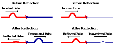 http://www.physicsclassroom.com/Class/sound/u11l3c2.gif