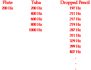 http://www.physicsclassroom.com/Class/sound/u11l4a1.gif