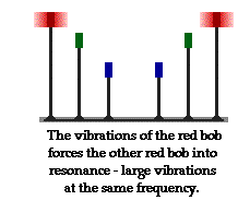 http://www.physicsclassroom.com/Class/sound/u11l4b3.gif