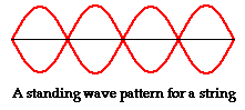 http://www.physicsclassroom.com/Class/sound/u11l4c1.gif