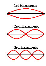 http://www.physicsclassroom.com/Class/sound/u11l4c2.gif