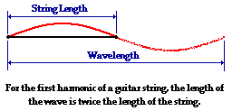 http://www.physicsclassroom.com/Class/sound/u11l4d2.gif